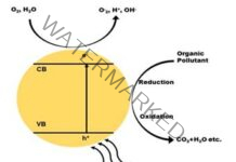 New metal oxide Nanocomposite useful in degradation of organic pollutants