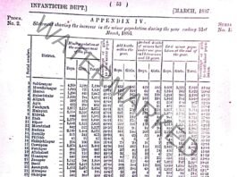 British made Infanticide Act 1870, special column in Census for girl child