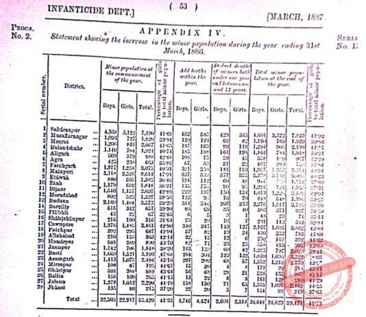 British made Infanticide Act 1870, special column in Census for girl child