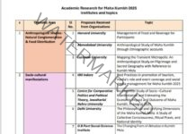 26 studies in eight thematic domains, four by offshore institutions on Mahakumbh-2025