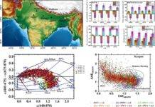 Water Vapour found to heat atmosphere far more than Aerosols: New Study