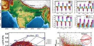 Water Vapour found to heat atmosphere far more than Aerosols: New Study