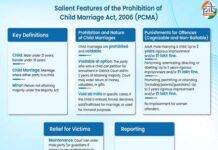 Child Marriage persists in India, but ‘Bal Vivah Mukt Bharat’ is achievable