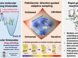 PathGennie: New DST backed tool revolutionises simulation of Rare Molecular Events