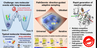 PathGennie: New DST backed tool revolutionises simulation of Rare Molecular Events