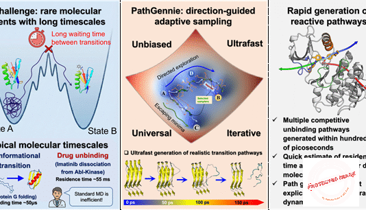 PathGennie: New DST backed tool revolutionises simulation of Rare Molecular Events