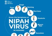 Only two Nipah cases reported in West Bengal since December; situation under control: NCDC