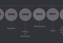 India expands its list of Classical Languages to 11, Strengthens Preservation Efforts