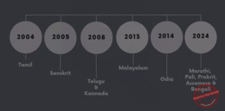 India expands its list of Classical Languages to 11, Strengthens Preservation Efforts