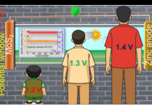 Scientists develop New Cathode Material to boost Zinc-Ion Batteries for Grid-Scale Energy Storage