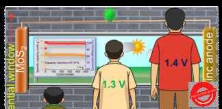 Scientists develop New Cathode Material to boost Zinc-Ion Batteries for Grid-Scale Energy Storage