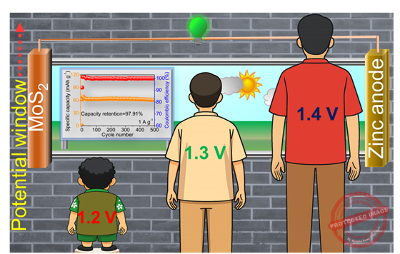 Scientists develop New Cathode Material to boost Zinc-Ion Batteries for Grid-Scale Energy Storage