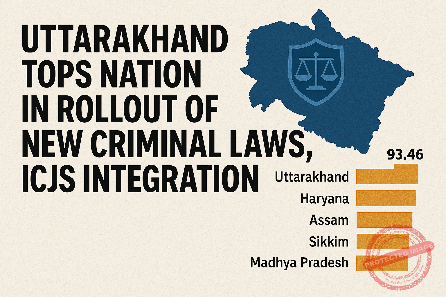 Digital Push takes Uttarakhand to No. 1 in ICJS, New Criminal Codes