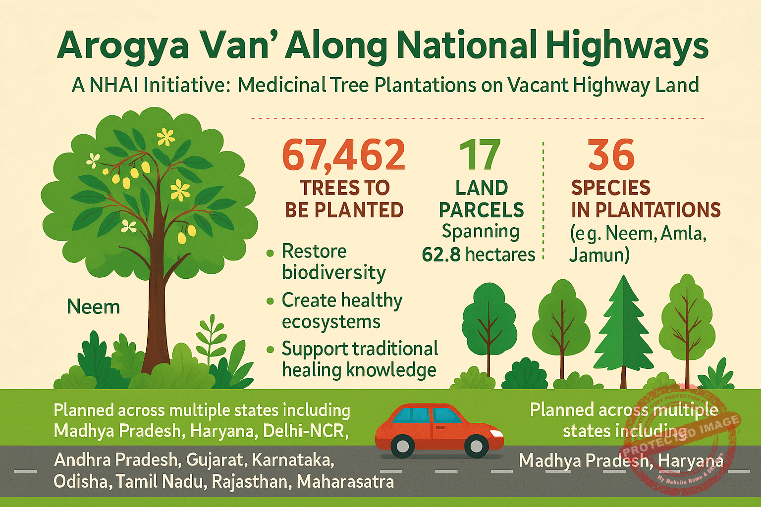 NHAI Plants the Seeds of Wellness with ‘Arogya Van’ Along National Highways
