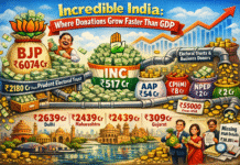 As Incomes Crawl, Political Coffers Sprint Ahead