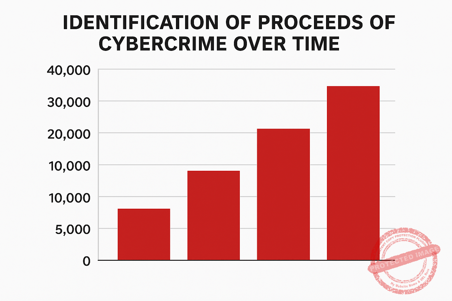 ED Sounds Alarm as Cybercrime Money Trail Hits Rs 35,926 Crore