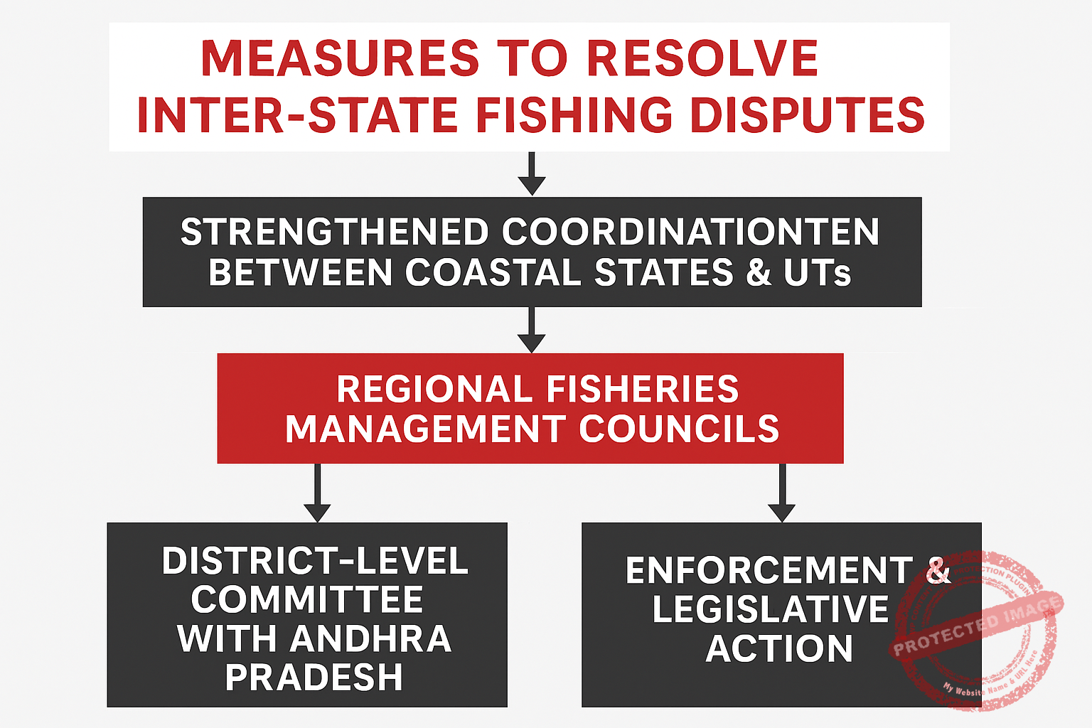 From Conflict to Coordination: AP‑TN Chart New Course on Fishing Rights