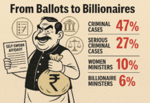 Power, Prosperity and Pending Cases: India’s Ministers Declare It All