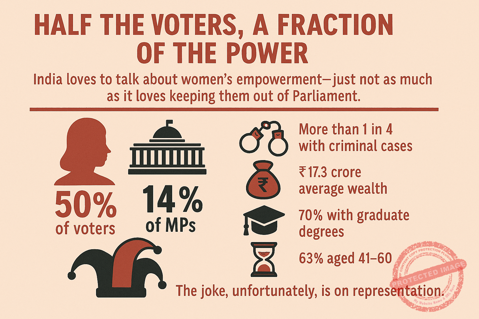 Power, Paradox and the Price of Politics: Inside the Affidavits of India’s Sitting Women MPs and MLAs