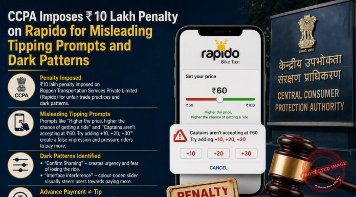 CCPA Imposes Rs 10 Lakh Penalty on Rapido for Misleading Tipping Prompts and Dark Patterns