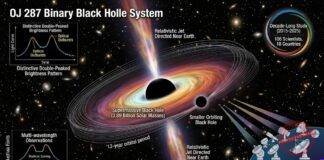 Decade-Long Study Offers Fresh Clues on Rare Binary Black Hole System